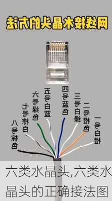 六类水晶头,六类水晶头的正确接法图-第3张图片-求稳装修网