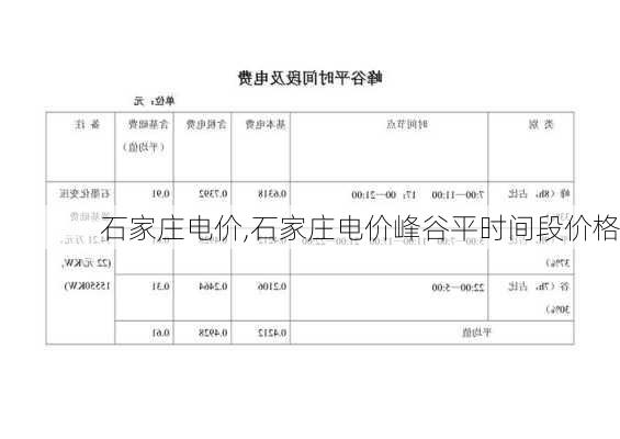 石家庄电价,石家庄电价峰谷平时间段价格-第1张图片-求稳装修网