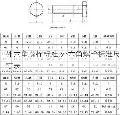 外六角螺栓标准,外六角螺栓标准尺寸表-第1张图片-求稳装修网