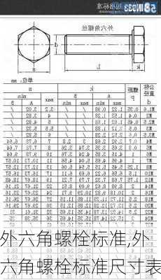 外六角螺栓标准,外六角螺栓标准尺寸表-第3张图片-求稳装修网