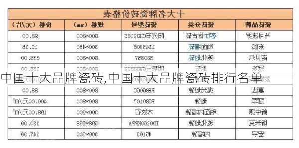 中国十大品牌瓷砖,中国十大品牌瓷砖排行名单-第3张图片-求稳装修网