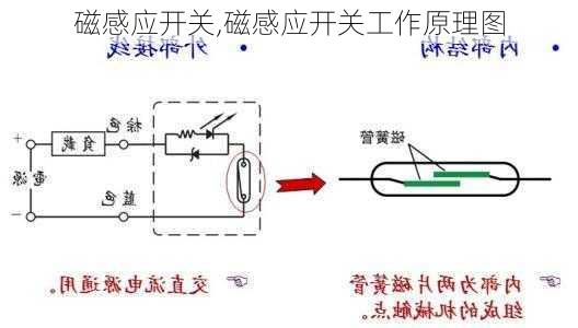 磁感应开关,磁感应开关工作原理图-第2张图片-求稳装修网