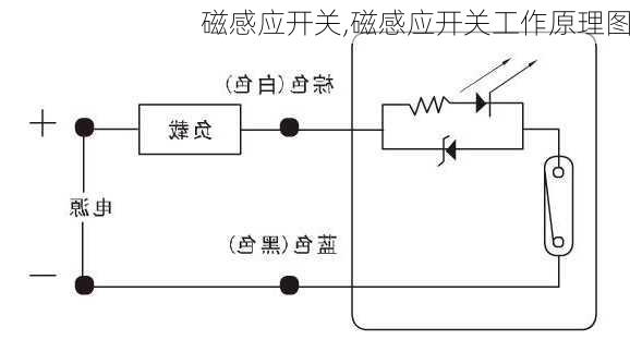 磁感应开关,磁感应开关工作原理图-第3张图片-求稳装修网