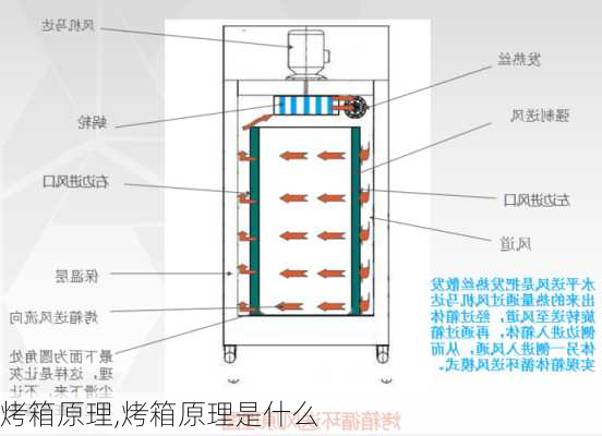 烤箱原理,烤箱原理是什么-第1张图片-求稳装修网