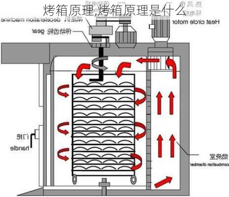 烤箱原理,烤箱原理是什么-第2张图片-求稳装修网