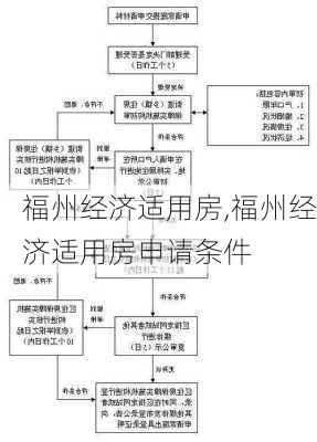 福州经济适用房,福州经济适用房申请条件-第3张图片-求稳装修网