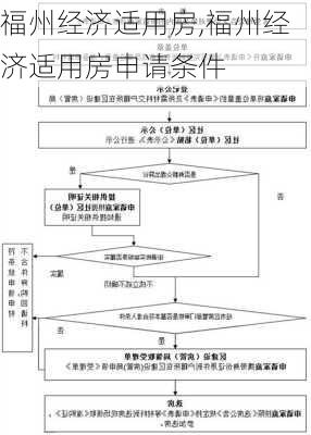 福州经济适用房,福州经济适用房申请条件-第2张图片-求稳装修网