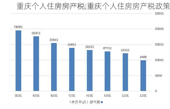 重庆个人住房房产税,重庆个人住房房产税政策-第3张图片-求稳装修网