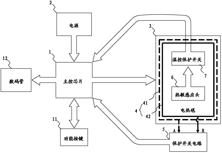 电热毯原理,电热毯原理图解-第3张图片-求稳装修网