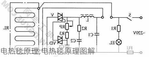 电热毯原理,电热毯原理图解-第2张图片-求稳装修网