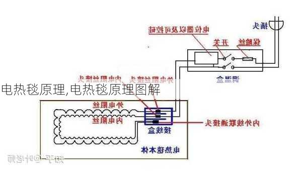 电热毯原理,电热毯原理图解-第1张图片-求稳装修网