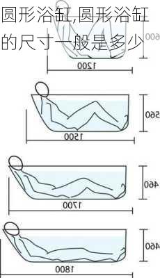 圆形浴缸,圆形浴缸的尺寸一般是多少-第3张图片-求稳装修网