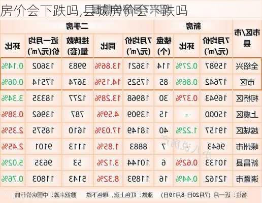 房价会下跌吗,县城房价会下跌吗-第3张图片-求稳装修网