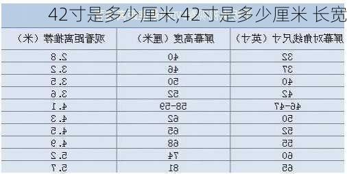 42寸是多少厘米,42寸是多少厘米 长宽-第3张图片-求稳装修网