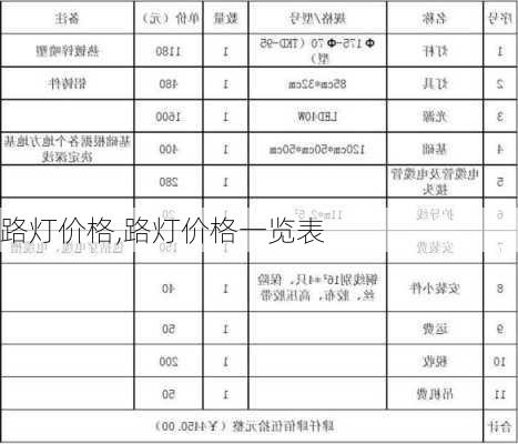 路灯价格,路灯价格一览表-第1张图片-求稳装修网