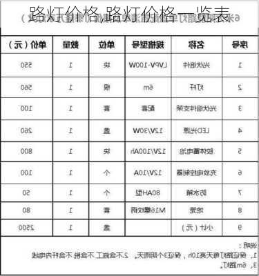 路灯价格,路灯价格一览表-第2张图片-求稳装修网