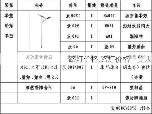 路灯价格,路灯价格一览表-第3张图片-求稳装修网