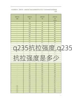 q235抗拉强度,q235抗拉强度是多少-第1张图片-求稳装修网