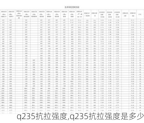 q235抗拉强度,q235抗拉强度是多少-第3张图片-求稳装修网