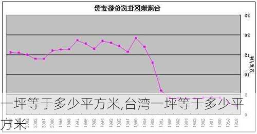 一坪等于多少平方米,台湾一坪等于多少平方米