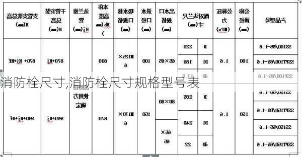 消防栓尺寸,消防栓尺寸规格型号表-第1张图片-求稳装修网