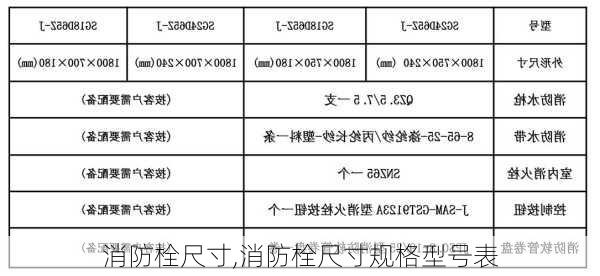 消防栓尺寸,消防栓尺寸规格型号表-第2张图片-求稳装修网