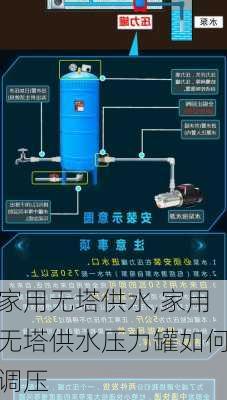 家用无塔供水,家用无塔供水压力罐如何调压-第1张图片-求稳装修网