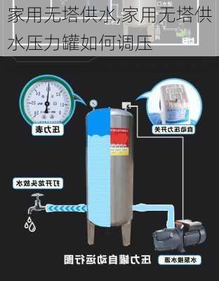 家用无塔供水,家用无塔供水压力罐如何调压-第2张图片-求稳装修网