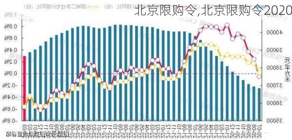 北京限购令,北京限购令2020-第2张图片-求稳装修网