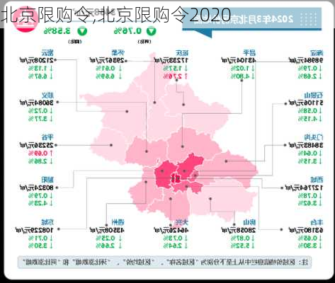 北京限购令,北京限购令2020-第3张图片-求稳装修网