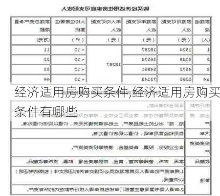 经济适用房购买条件,经济适用房购买条件有哪些-第2张图片-求稳装修网