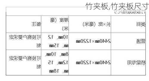 竹夹板,竹夹板尺寸