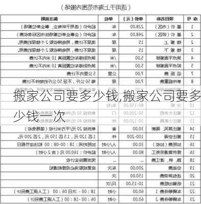 搬家公司要多少钱,搬家公司要多少钱一次-第3张图片-求稳装修网