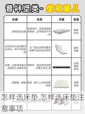 怎样选床垫,怎样选床垫注意事项-第3张图片-求稳装修网