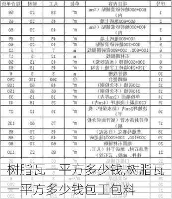 树脂瓦一平方多少钱,树脂瓦一平方多少钱包工包料