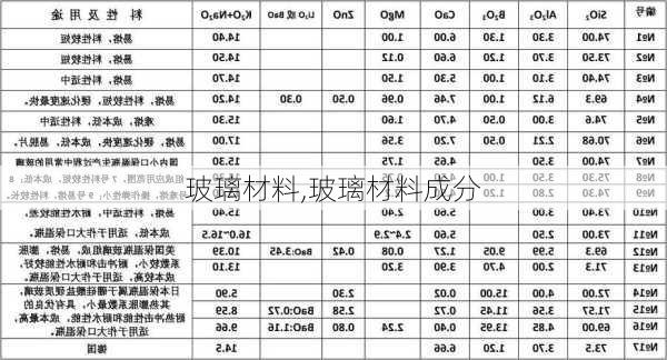 玻璃材料,玻璃材料成分-第1张图片-求稳装修网