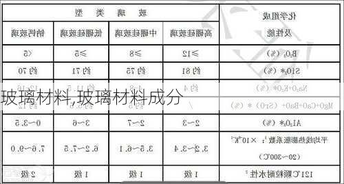 玻璃材料,玻璃材料成分-第2张图片-求稳装修网