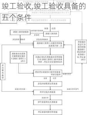 竣工验收,竣工验收具备的五个条件-第3张图片-求稳装修网