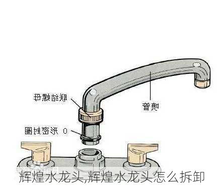 辉煌水龙头,辉煌水龙头怎么拆卸-第2张图片-求稳装修网