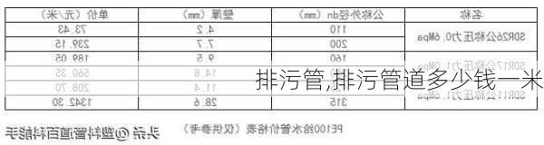 排污管,排污管道多少钱一米-第2张图片-求稳装修网