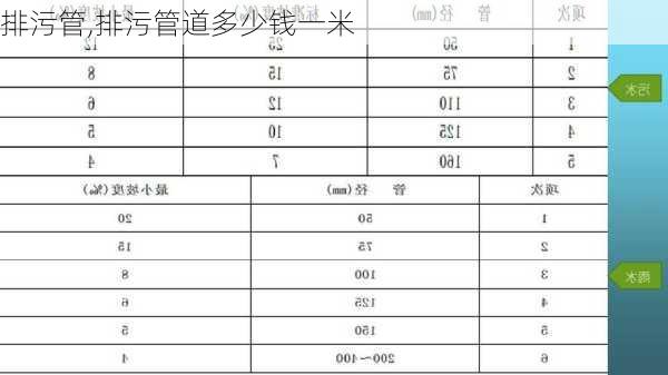 排污管,排污管道多少钱一米-第3张图片-求稳装修网