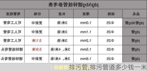 排污管,排污管道多少钱一米-第1张图片-求稳装修网