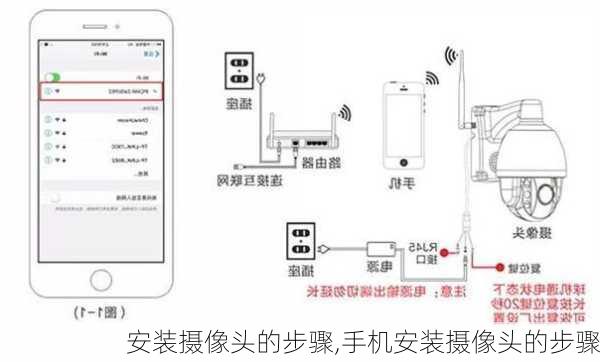 安装摄像头的步骤,手机安装摄像头的步骤-第1张图片-求稳装修网