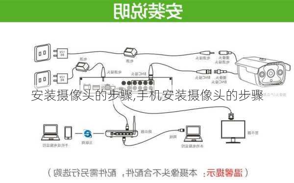 安装摄像头的步骤,手机安装摄像头的步骤-第3张图片-求稳装修网