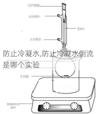 防止冷凝水,防止冷凝水倒流是哪个实验-第3张图片-求稳装修网