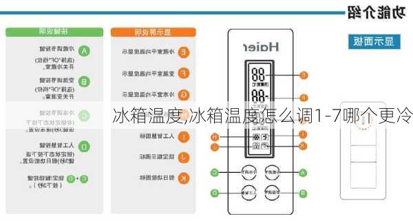 冰箱温度,冰箱温度怎么调1-7哪个更冷-第1张图片-求稳装修网