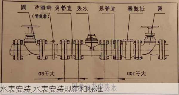 水表安装,水表安装规范和标准-第2张图片-求稳装修网