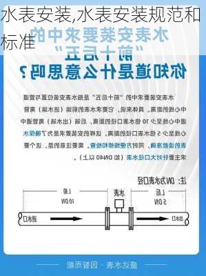 水表安装,水表安装规范和标准-第1张图片-求稳装修网