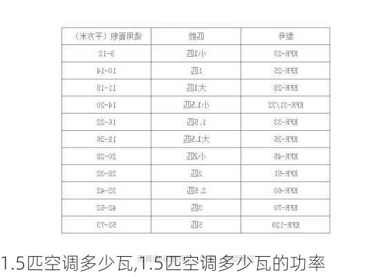 1.5匹空调多少瓦,1.5匹空调多少瓦的功率-第1张图片-求稳装修网