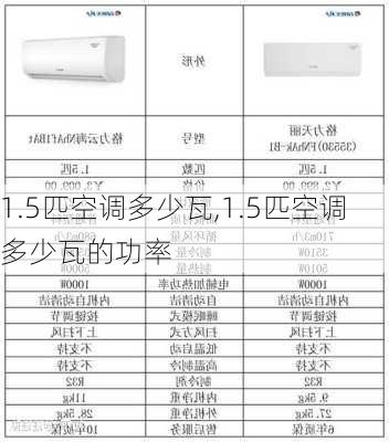 1.5匹空调多少瓦,1.5匹空调多少瓦的功率-第2张图片-求稳装修网